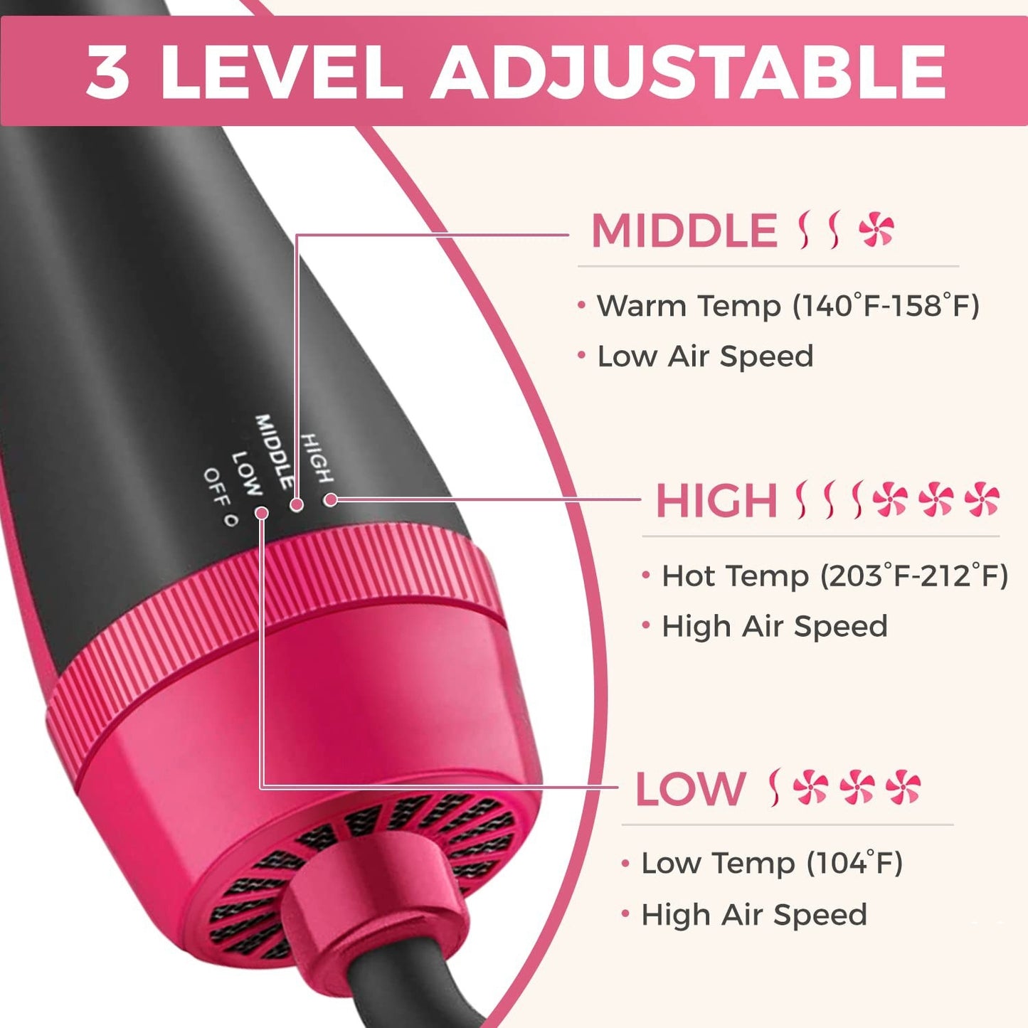 One Step 3-in-1 Hair Dryer Brush | Hot Air Styler, Straightener & Volumizer